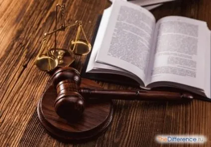 Чим відрізняється закон від кодексу (закон) Чим відрізняється закон від кодексу