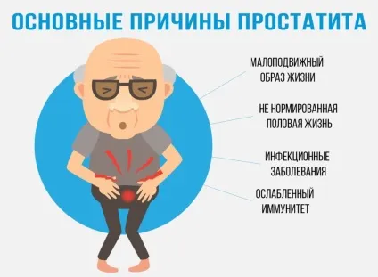 Чим небезпечний простатиту для чоловіків (чоловіків) Чим небезпечний простатиту для чоловіків