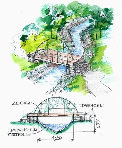 Чим можна укріпити береги невеликого струмка на ділянці відповіді експертів