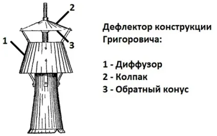 Що робити, якщо вітром задуває газовий котел відповідь є! (Газовий) Що робити, якщо вітром задуває газовий котел відповідь є!