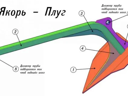 Креслення якоря для лебідки (трос) Креслення якоря для лебідки