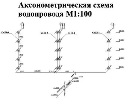 Креслення в autocad, креслення dwg (Тут є креслення) Креслення в autocad, креслення dwg