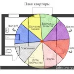 Що повинен знати дизайнер інтер'єру - творчість і реальність (інтер'єру) Що повинен знати дизайнер інтер'єру - творчість і реальність