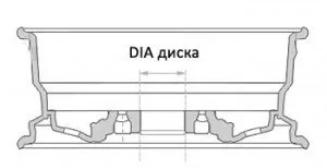 Що означають і які бувають параметри дисків (які) Що означають і які бувають параметри дисків