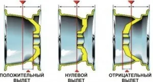 Що означають і які бувають параметри дисків (параметри) Що означають і які бувають параметри дисків