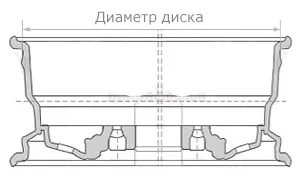 Що означають і які бувають параметри дисків (які) Що означають і які бувають параметри дисків