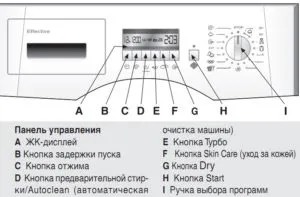 Що означають значки на пральній машині - докладний опис (значки) Що означають значки на пральній машині - докладний опис