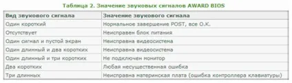 Що означають звукові сигнали комп'ютера блог Ільдара Мухутдінова (сигнали комп'ютера означають) Що означають звукові сигнали комп'ютера блог Ільдара Мухутдінова