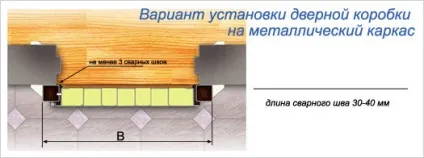 Що потрібно знати вибираючи і встановлюючи сталеві двері (двері) Що потрібно знати вибираючи і встановлюючи сталеві двері