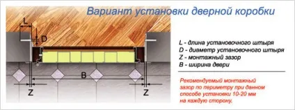 Що потрібно знати вибираючи і встановлюючи сталеві двері (вибираючи) Що потрібно знати вибираючи і встановлюючи сталеві двері