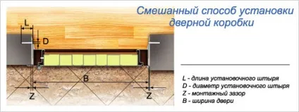 Що потрібно знати вибираючи і встановлюючи сталеві двері (потрібно) Що потрібно знати вибираючи і встановлюючи сталеві двері