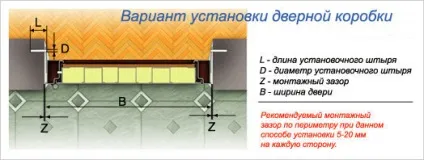 Що потрібно знати вибираючи і встановлюючи сталеві двері (знати) Що потрібно знати вибираючи і встановлюючи сталеві двері