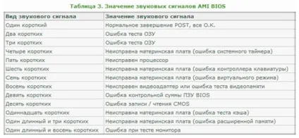 Що означають звукові сигнали комп'ютера блог Ільдара Мухутдінова (сигнали комп'ютера означають) Що означають звукові сигнали комп'ютера блог Ільдара Мухутдінова