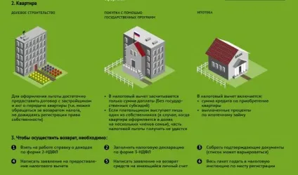 Що робити після покупки квартири в іпотеку, на вторинному ринку, в новобудові, які документи