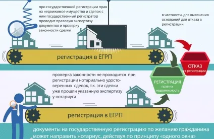 Що робити після покупки квартири в іпотеку, на вторинному ринку, в новобудові, які документи
