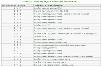 Що означають звукові сигнали комп'ютера блог Ільдара Мухутдінова (особистий блог Ільдара Мухутдінова) Що означають звукові сигнали комп'ютера блог Ільдара Мухутдінова