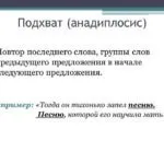 Що таке анадіплозіс, значення слова анадіплозіс, анадіплозіс це, літературний словник термінів (значення) Що таке анадіплозіс, значення слова анадіплозіс, анадіплозіс це, літературний словник термінів