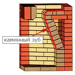 Що таке камінний зуб, журнал luchesk (luchesk) Що таке камінний зуб, журнал luchesk
