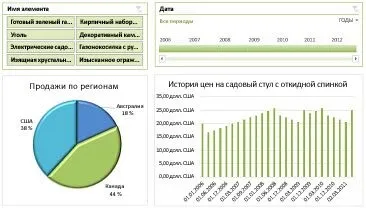 Що таке центр бізнес-аналітики (центр) Що таке центр бізнес-аналітики