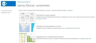 Що таке центр бізнес-аналітики (сайті центру бізнес-аналітики) Що таке центр бізнес-аналітики
