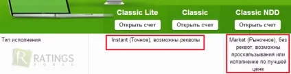 Що таке прослизання на форекс і як його уникнути (прослизання) Що таке прослизання на форекс і як його уникнути