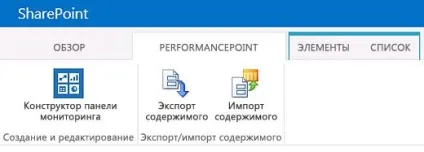 Що таке центр бізнес-аналітики (звіти системи показників) Що таке центр бізнес-аналітики