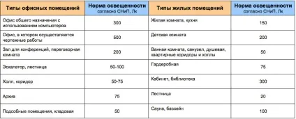 Що таке, робоча колірна температура світлодіодних ламп