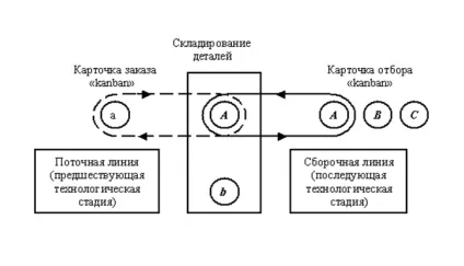 Що таке система jit