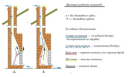 Що таке камінний зуб, журнал luchesk (luchesk) Що таке камінний зуб, журнал luchesk