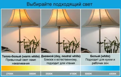 Що таке, робоча колірна температура світлодіодних ламп