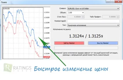 Що таке прослизання на форекс і як його уникнути (прослизання) Що таке прослизання на форекс і як його уникнути