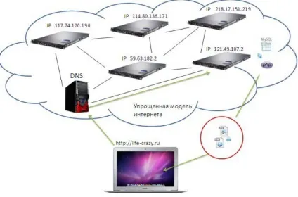 Що таке html основи штмл