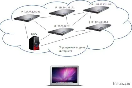 Що таке html основи штмл
