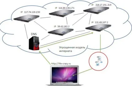 Що таке html основи штмл