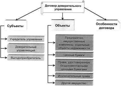 Що таке довірче управління, портал, присвячений кредитування фізичних осіб (вибрати карту) Що таке довірче управління, портал, присвячений кредитування фізичних осіб