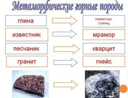 Що таке метаморфічна гірська порода