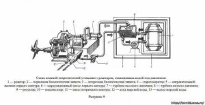 Cудовая ядерна енергетична установка