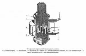 Cудовая ядерна енергетична встановлення
