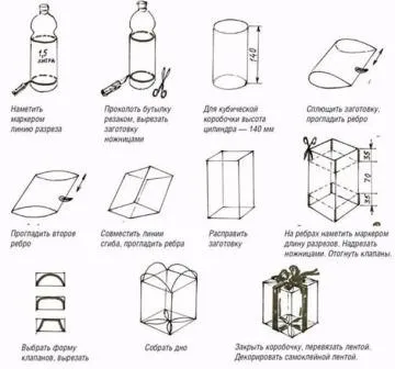 Квіти і коробки з пластикових пляшок (пляшок) Квіти і коробки з пластикових пляшок