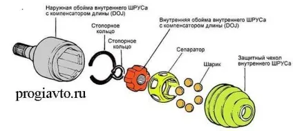 Що хрумтить шрус або граната, енциклопедія автолюбителів (хрумтить) Що хрумтить шрус або граната, енциклопедія автолюбителів