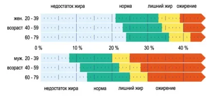 Що за пристрій жироанализатор і для чого він потрібен статті - магазин хороших спортивних тренажерів (потрібен) Що за пристрій жироанализатор і для чого він потрібен статті - магазин хороших спортивних тренажерів