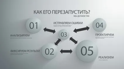 Що таке управління it-проектами управління it-проектами (управління) Що таке управління it-проектами управління it-проектами