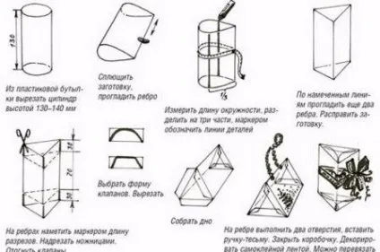 Квіти і коробки з пластикових пляшок (пластикових) Квіти і коробки з пластикових пляшок