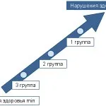 Чи дають інвалідність при бронхіальній астмі у дорослих (астмі) Чи дають інвалідність при бронхіальній астмі у дорослих