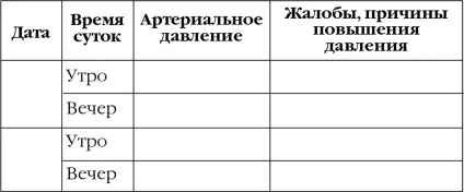 Тиск на зап'ясті правильне вимірювання тиску на зап'ясті цифровим тонометром (зап'ястя) Тиск на зап'ясті правильне вимірювання тиску на зап'ясті цифровим тонометром