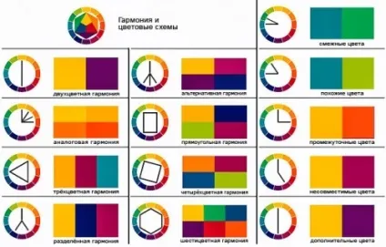 Кольорове рішення в інтер'єрі спальної кімнати, будівельний портал
