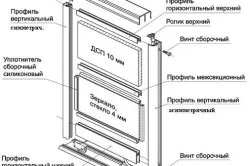 Дерев'яна шафа своїми руками особливості виготовлення (руками) Дерев'яна шафа своїми руками особливості виготовлення