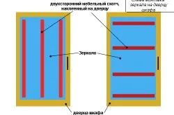 Дерев'яна шафа своїми руками особливості виготовлення (руками) Дерев'яна шафа своїми руками особливості виготовлення