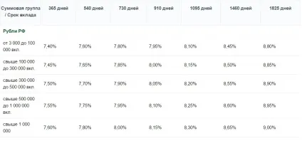 Дитячі вклади в банках