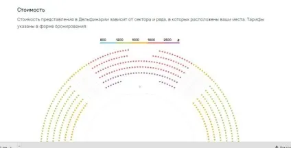 Дельфінарій в Одессае ціни, розклад, де знаходиться (квитки можна купити) Дельфінарій в Одессае ціни, розклад, де знаходиться